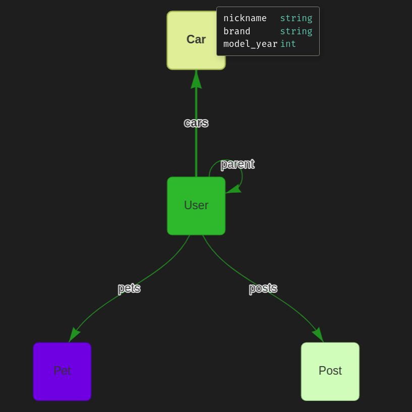 Entviz example output