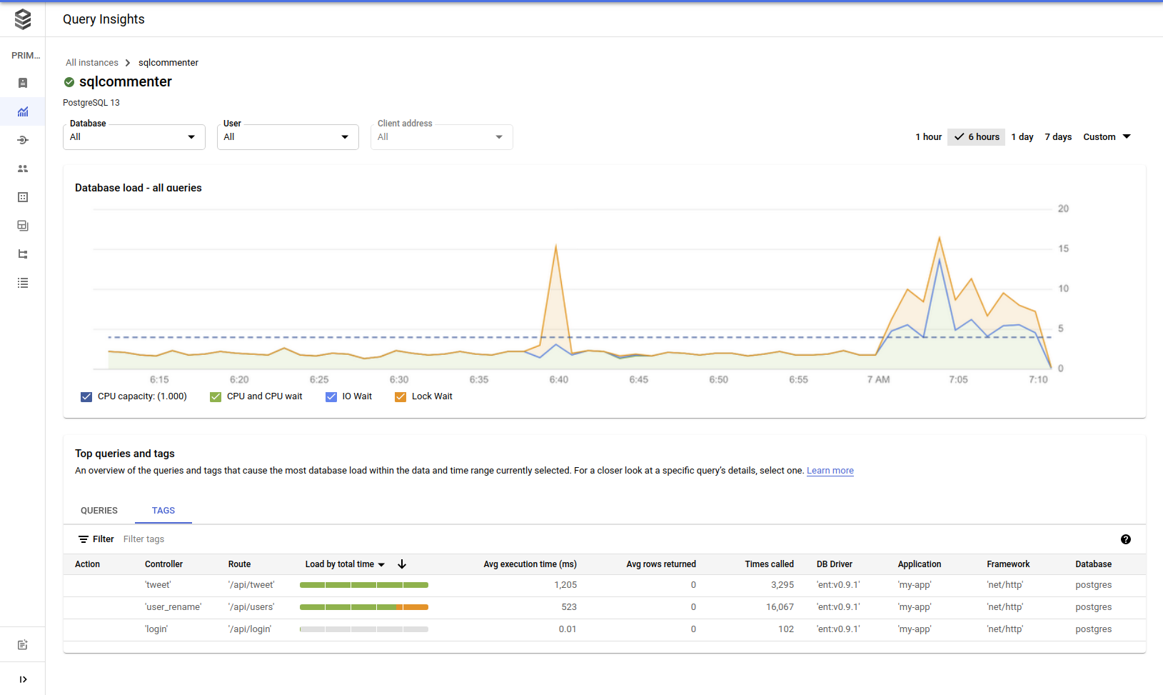 Cloud SQL insights