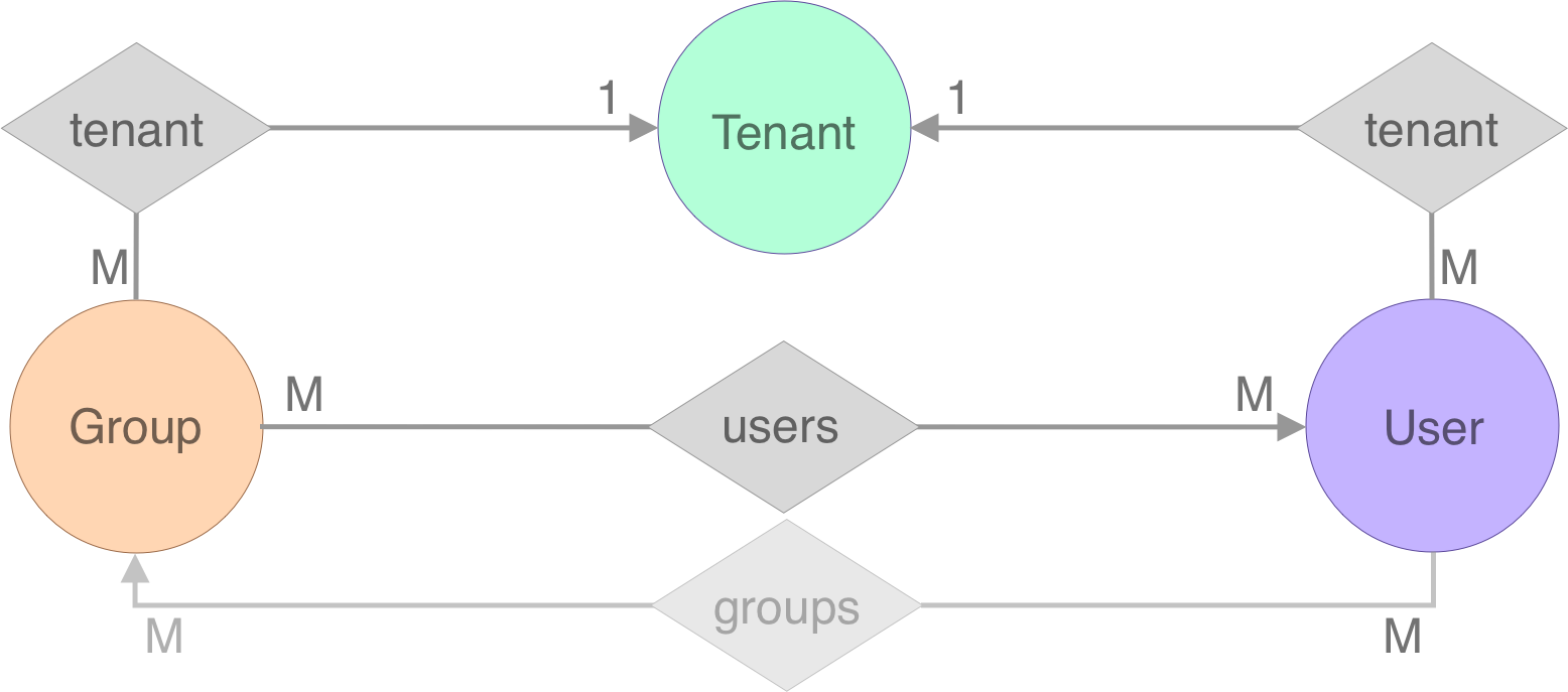 tenant-example